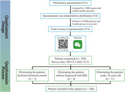 Patients with IBD have a more cautious attitude towards COVID-19 vaccination